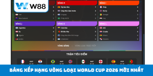 Bảng xếp hạng vòng loại World Cup 2026