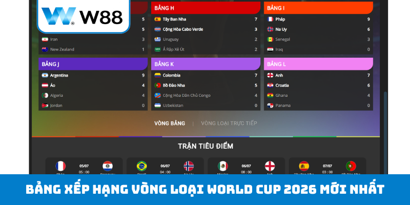 Bảng xếp hạng vòng loại World Cup 2026
