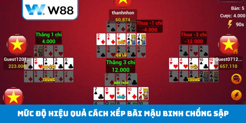 Mức độ hiệu quả cách xếp bài Mậu Binh chống sập