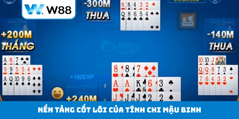 Nền tảng cốt lõi của tính chi mậu binh